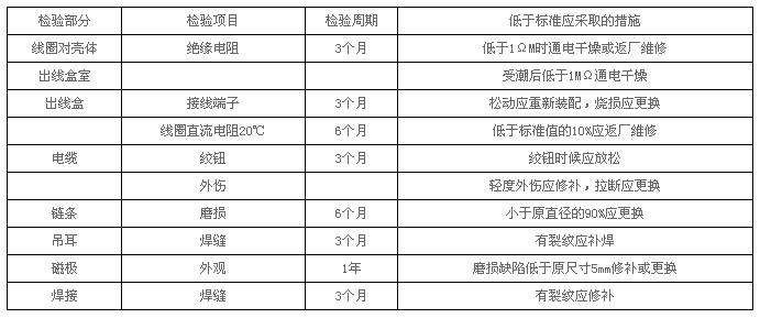 MW5系列起重電磁鐵使用原理及維修保障 MW5系列起重電磁鐵使用原理及維修保障